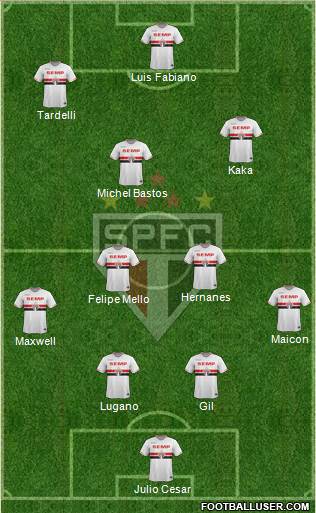 São Paulo FC Formation 2015