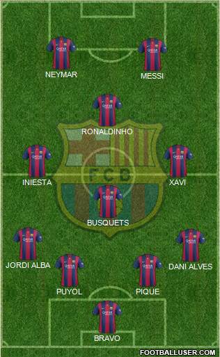 F.C. Barcelona Formation 2015