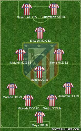 C. Atlético Madrid S.A.D. Formation 2015