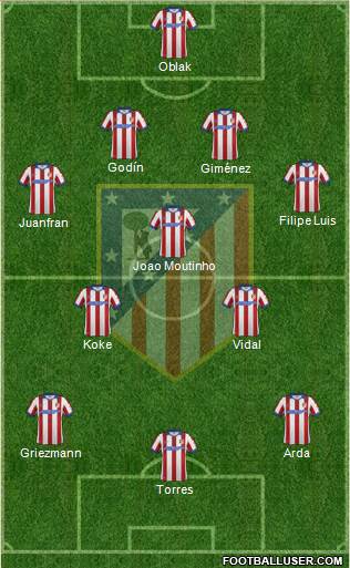 C. Atlético Madrid S.A.D. Formation 2015