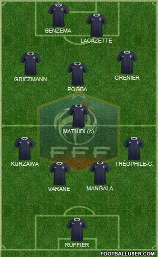 France Formation 2015