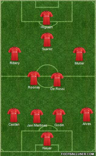 Liverpool Formation 2015