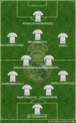 Real Madrid C.F. Formation 2015