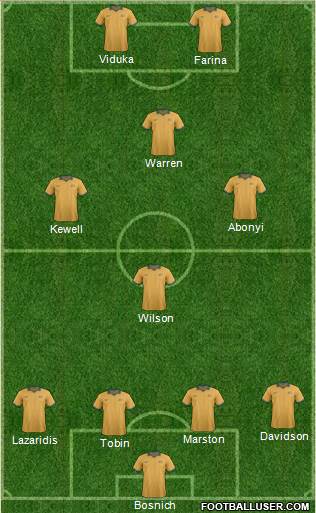 Australia Formation 2015