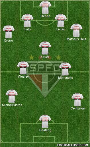 São Paulo FC Formation 2015