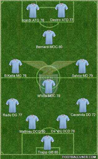 S.S. Lazio Formation 2015