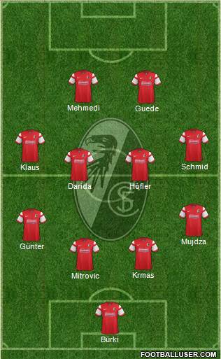 SC Freiburg Formation 2015