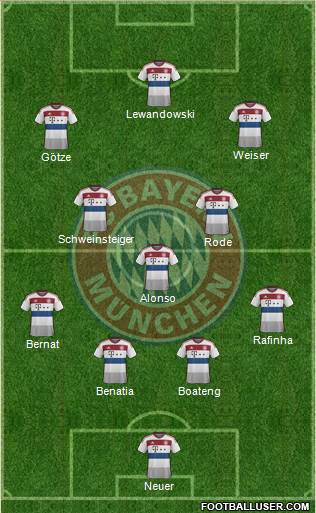 FC Bayern München Formation 2015