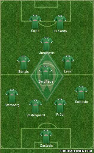 Werder Bremen Formation 2015