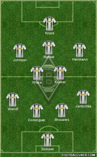 Borussia Mönchengladbach Formation 2015