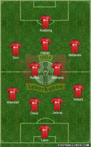 Bayer 04 Leverkusen Formation 2015