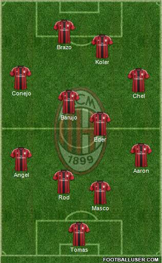 A.C. Milan Formation 2015