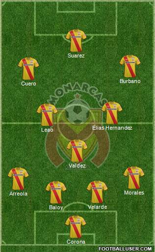 Club Monarcas Morelia Formation 2015