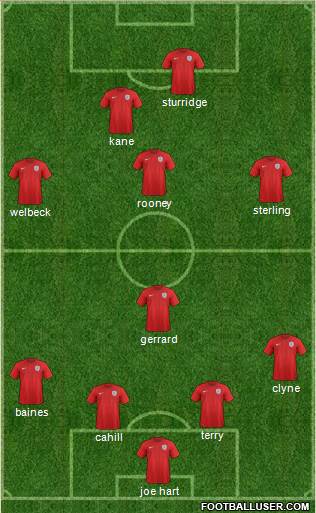 England Formation 2015