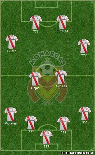 Club Monarcas Morelia Formation 2015