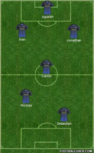 Manchester City Formation 2015