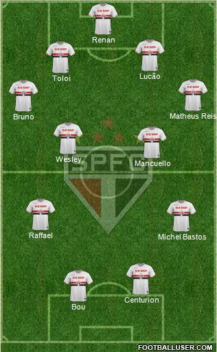 São Paulo FC Formation 2015
