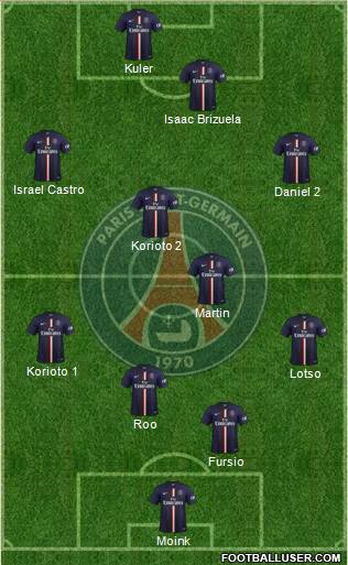 Paris Saint-Germain Formation 2015