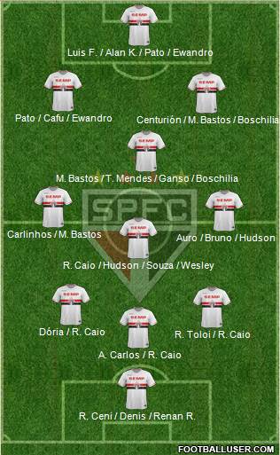 São Paulo FC Formation 2015