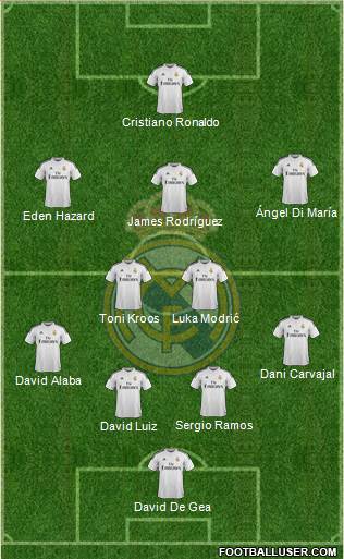 Real Madrid C.F. Formation 2015
