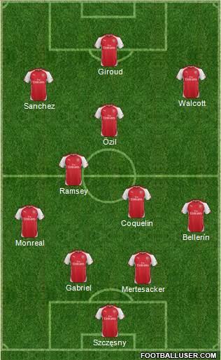 Arsenal Formation 2015