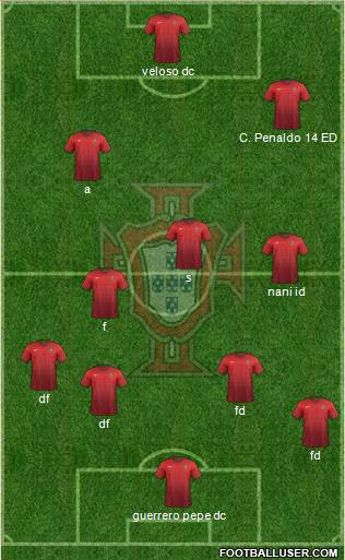 Portugal Formation 2015