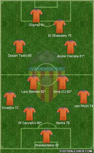 Valencia C.F., S.A.D. Formation 2015