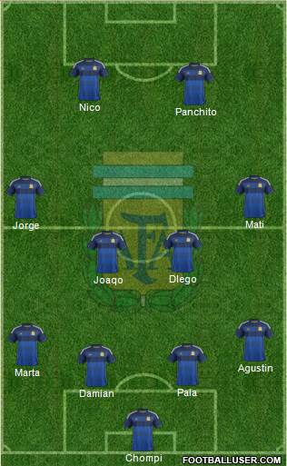 Argentina Formation 2015