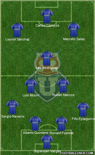 CF Universidad de Chile Formation 2015