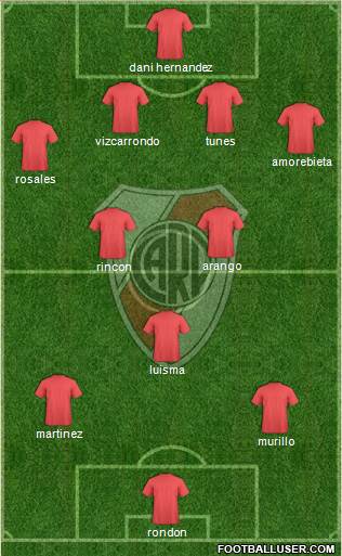 River Plate Formation 2015