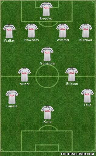 Tottenham Hotspur Formation 2015