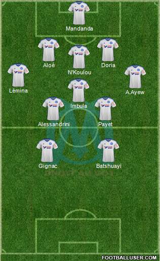 Olympique de Marseille Formation 2015