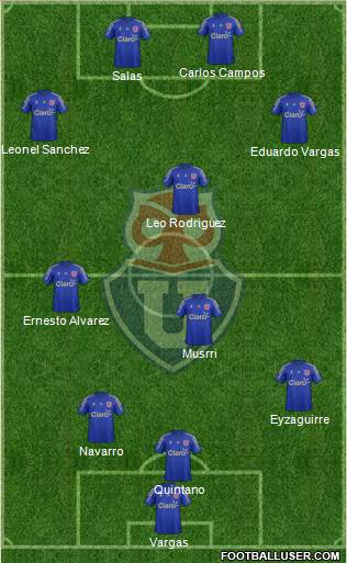 CF Universidad de Chile Formation 2015