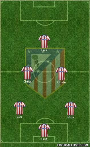 Atlético Madrid B Formation 2015
