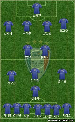 Suwon Samsung Blue Wings Formation 2015