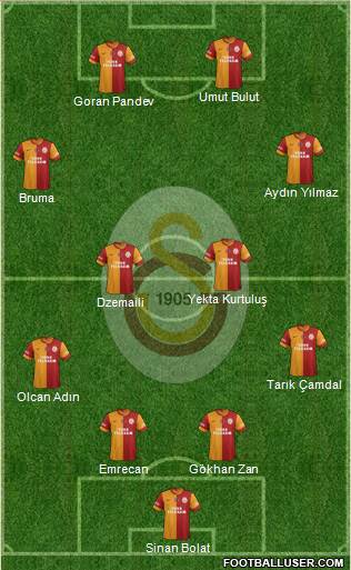 Galatasaray SK Formation 2015
