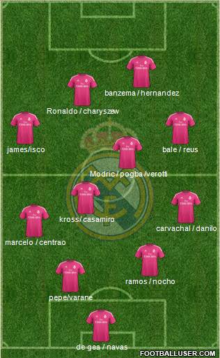 Real Madrid C.F. Formation 2015