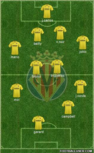 Villarreal C.F., S.A.D. Formation 2015