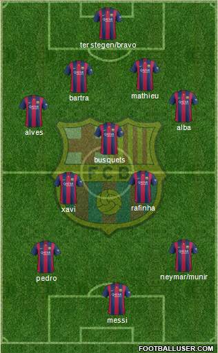 F.C. Barcelona Formation 2015