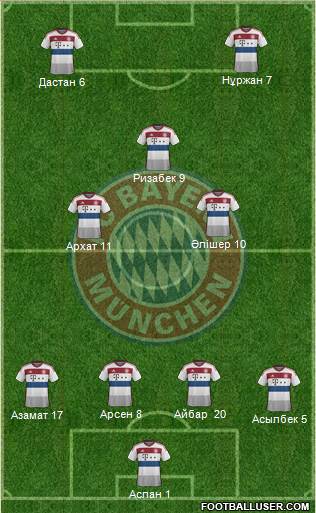 FC Bayern München Formation 2015