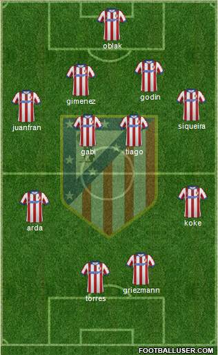 C. Atlético Madrid S.A.D. Formation 2015