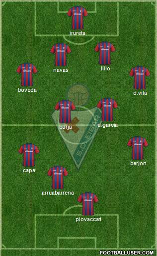 S.D. Eibar S.A.D. Formation 2015
