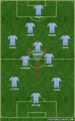 R.C. Celta S.A.D. Formation 2015