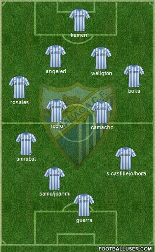 Málaga C.F., S.A.D. Formation 2015