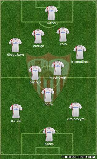 Sevilla F.C., S.A.D. Formation 2015
