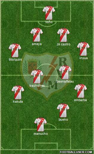 Rayo Vallecano de Madrid S.A.D. Formation 2015