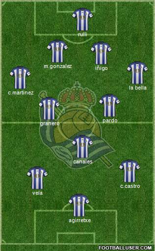 Real Sociedad S.A.D. Formation 2015