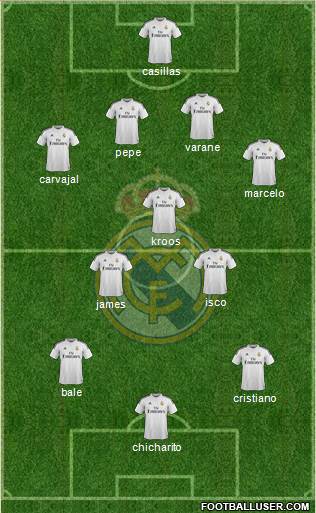 Real Madrid C.F. Formation 2015
