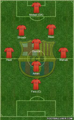 F.C. Barcelona B Formation 2015
