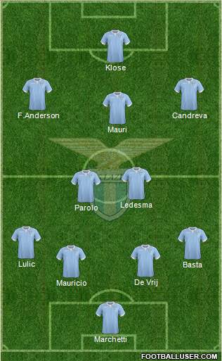S.S. Lazio Formation 2015